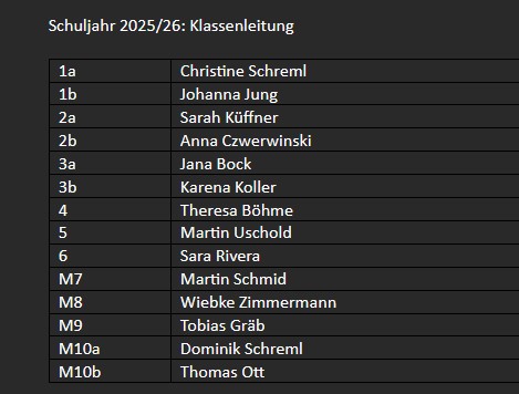 Read more about the article Schuljahr 2025/26: Klassenleitung